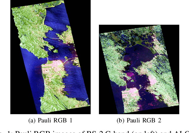 Figure 1 for A PolSAR Scattering Power Factorization Framework and Novel Roll-Invariant Parameters Based Unsupervised Classification Scheme Using a Geodesic Distance