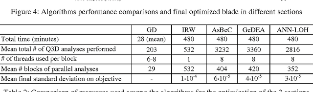 Figure 4 for Multidiscipinary Optimization For Gas Turbines Design