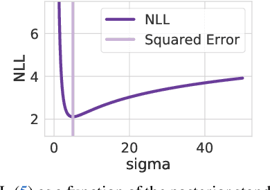 Figure 1 for When are Iterative Gaussian Processes Reliably Accurate?