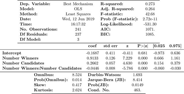 Figure 4 for Who is in Your Top Three? Optimizing Learning in Elections with Many Candidates