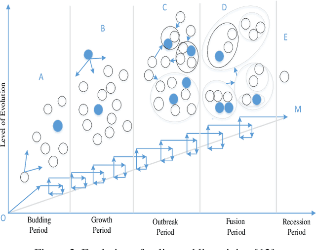 Figure 3 for Rating the Crisis of Online Public Opinion Using a Multi-Level Index System