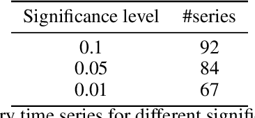 Figure 4 for A general framework for multi-step ahead adaptive conformal heteroscedastic time series forecasting