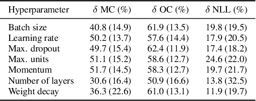 Figure 3 for Explaining Hyperparameter Optimization via Partial Dependence Plots