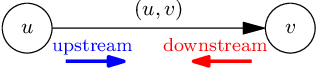 Figure 1 for Your most telling friends: Propagating latent ideological features on Twitter using neighborhood coherence