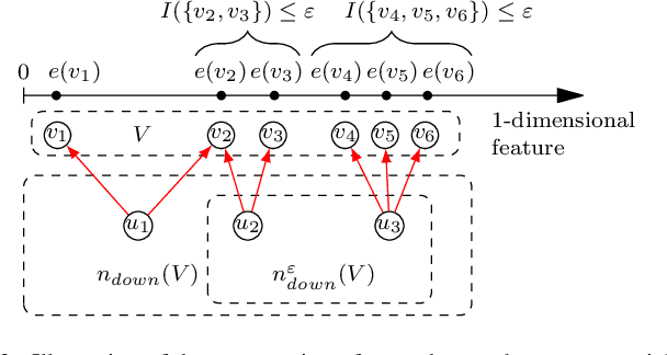 Figure 2 for Your most telling friends: Propagating latent ideological features on Twitter using neighborhood coherence