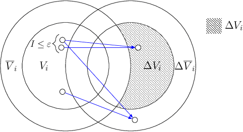 Figure 3 for Your most telling friends: Propagating latent ideological features on Twitter using neighborhood coherence