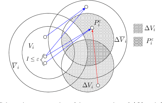 Figure 4 for Your most telling friends: Propagating latent ideological features on Twitter using neighborhood coherence