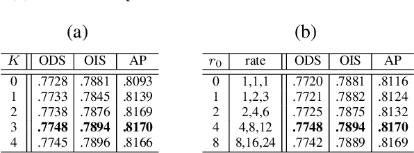 Figure 2 for Bi-Directional Cascade Network for Perceptual Edge Detection