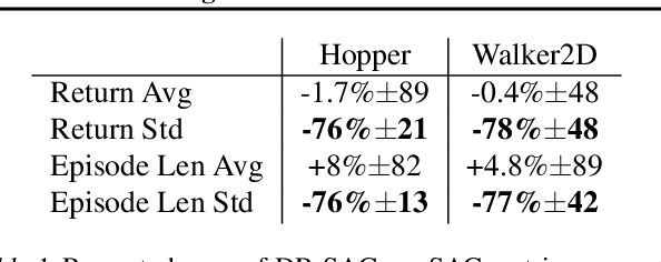 Figure 1 for Distributionally Robust Reinforcement Learning