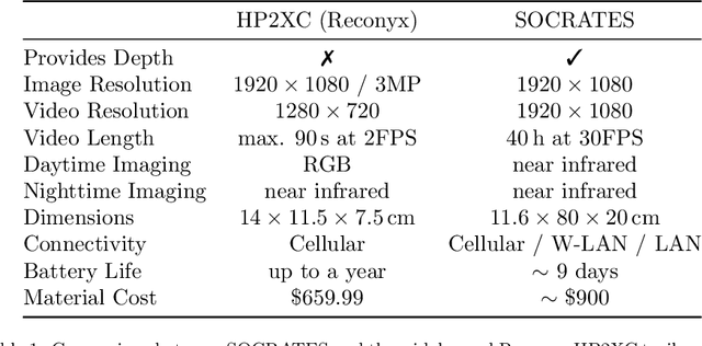 Figure 2 for SOCRATES: A Stereo Camera Trap for Monitoring of Biodiversity