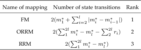 Figure 2 for Accelerating Fully Connected Neural Network on Optical Network-on-Chip (ONoC)