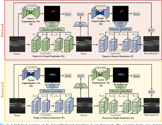 Figure 3 for Segmentation-Renormalized Deep Feature Modulation for Unpaired Image Harmonization