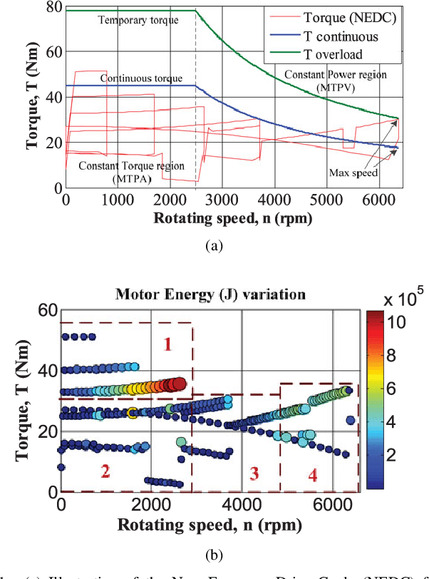 Figure 1 for Visualization of Multi-Objective Switched Reluctance Machine Optimization at Multiple Operating Conditions with t-SNE