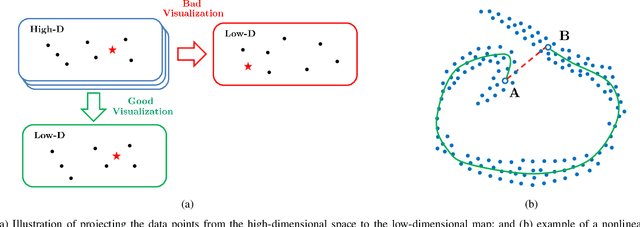 Figure 2 for Visualization of Multi-Objective Switched Reluctance Machine Optimization at Multiple Operating Conditions with t-SNE