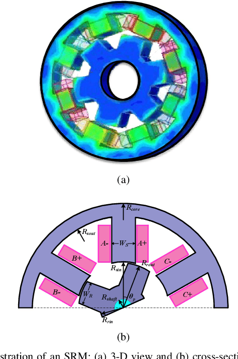 Figure 4 for Visualization of Multi-Objective Switched Reluctance Machine Optimization at Multiple Operating Conditions with t-SNE