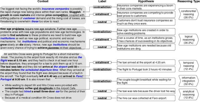 Figure 4 for Natural Language Inference in Context -- Investigating Contextual Reasoning over Long Texts