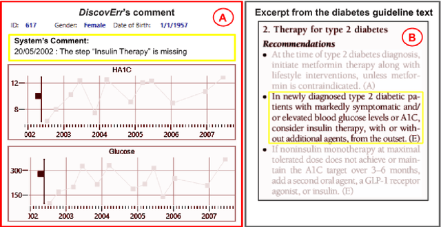 Figure 1 for Evaluation of a Bi-Directional Methodology for Automated Assessment of Compliance to Continuous Application of Clinical Guidelines, in the Type 2 Diabetes-Management Domain