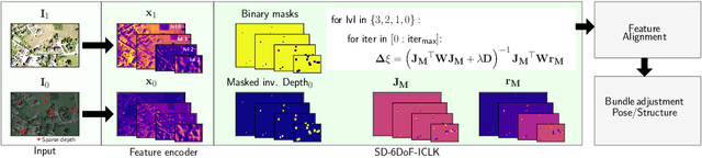 Figure 1 for SD-6DoF-ICLK: Sparse and Deep Inverse Compositional Lucas-Kanade Algorithm on SE
