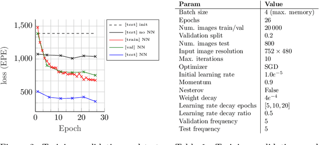Figure 2 for SD-6DoF-ICLK: Sparse and Deep Inverse Compositional Lucas-Kanade Algorithm on SE