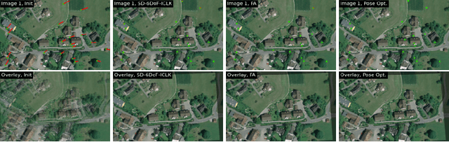 Figure 4 for SD-6DoF-ICLK: Sparse and Deep Inverse Compositional Lucas-Kanade Algorithm on SE