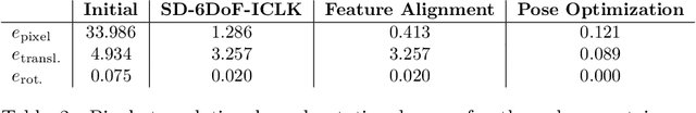 Figure 3 for SD-6DoF-ICLK: Sparse and Deep Inverse Compositional Lucas-Kanade Algorithm on SE