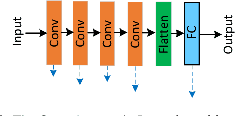 Figure 3 for Layer-Wise Adaptive Updating for Few-Shot Image Classification