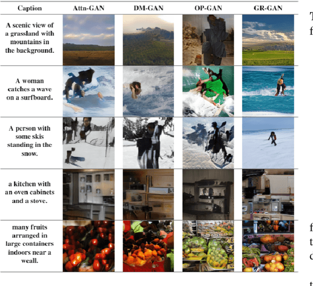 Figure 3 for GR-GAN: Gradual Refinement Text-to-image Generation