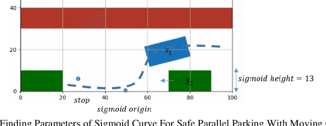 Figure 4 for Robot Design With Neural Networks, MILP Solvers and Active Learning