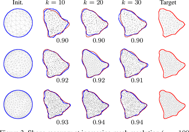 Figure 3 for Isospectralization, or how to hear shape, style, and correspondence