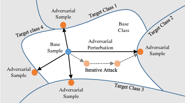 Figure 3 for Knowledge Distillation with Adversarial Samples Supporting Decision Boundary