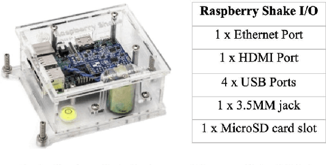 Figure 2 for A Novel IoT-based Framework for Non-Invasive Human Hygiene Monitoring using Machine Learning Techniques