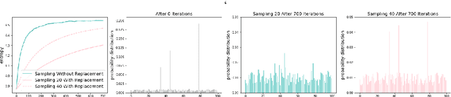 Figure 3 for Unsupervised Program Synthesis for Images using Tree-Structured LSTM