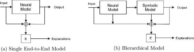 Figure 1 for Constructing and Evaluating an Explainable Model for COVID-19 Diagnosis from Chest X-rays