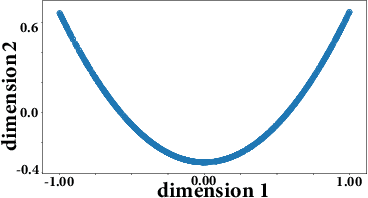 Figure 3 for Neural Network-Assisted Nonlinear Multiview Component Analysis: Identifiability and Algorithm