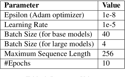 Figure 4 for AraBERT and Farasa Segmentation Based Approach For Sarcasm and Sentiment Detection in Arabic Tweets