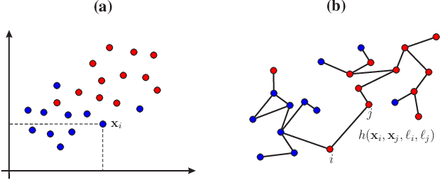 Figure 1 for Rényi Entropy Bounds on the Active Learning Cost-Performance Tradeoff