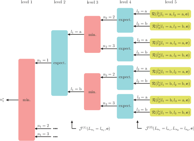 Figure 2 for Rényi Entropy Bounds on the Active Learning Cost-Performance Tradeoff