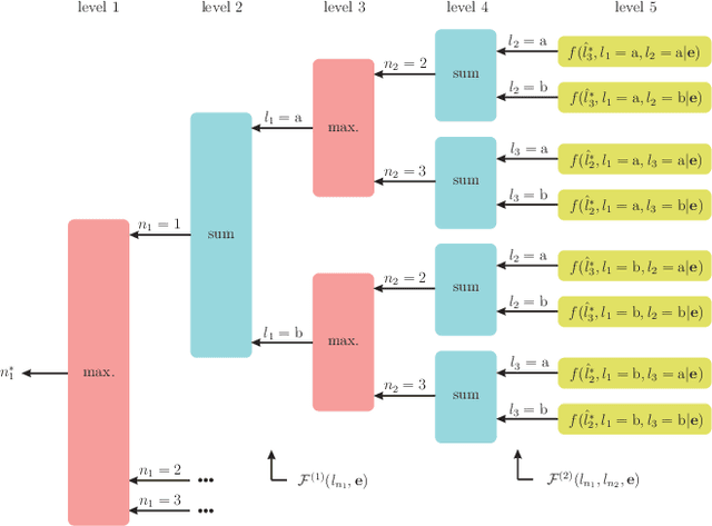 Figure 3 for Rényi Entropy Bounds on the Active Learning Cost-Performance Tradeoff