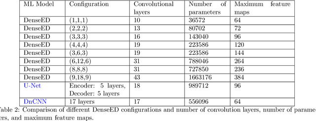 Figure 4 for Deep learning-based super-resolution fluorescence microscopy on small datasets