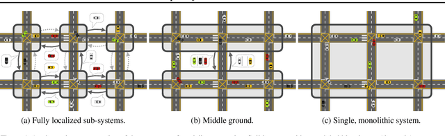 Figure 1 for S2RMs: Spatially Structured Recurrent Modules