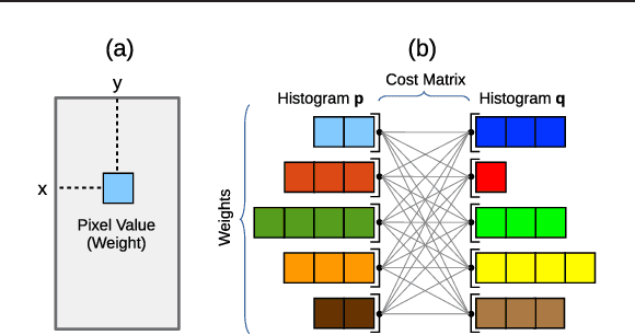 Figure 1 for Low-Complexity Data-Parallel Earth Mover's Distance Approximations