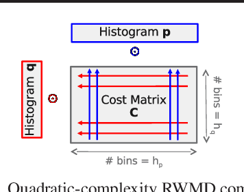 Figure 2 for Low-Complexity Data-Parallel Earth Mover's Distance Approximations