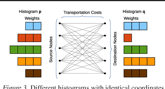 Figure 4 for Low-Complexity Data-Parallel Earth Mover's Distance Approximations