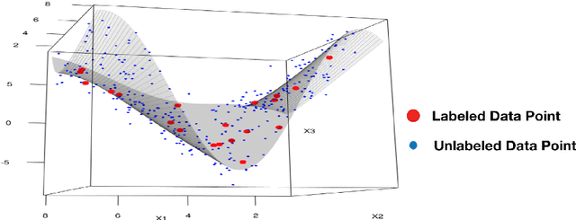 Figure 1 for Semi-supervised Learning based on Distributionally Robust Optimization