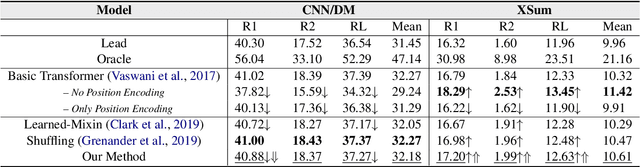 Figure 2 for Demoting the Lead Bias in News Summarization via Alternating Adversarial Learning