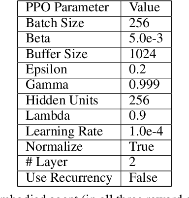 Figure 2 for Fast Concept Mapping: The Emergence of Human Abilities in Artificial Neural Networks when Learning Embodied and Self-Supervised