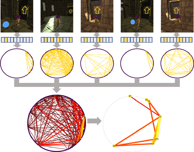 Figure 4 for Fast Concept Mapping: The Emergence of Human Abilities in Artificial Neural Networks when Learning Embodied and Self-Supervised