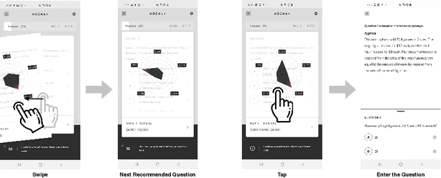 Figure 3 for Choose Your Own Question: Encouraging Self-Personalization in Learning Path Construction