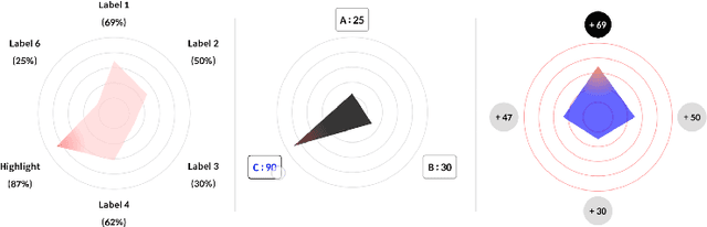 Figure 4 for Choose Your Own Question: Encouraging Self-Personalization in Learning Path Construction