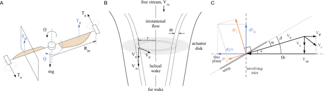 Figure 2 for Design and Take-Off Flight of a Samara-Inspired Revolving-Wing Robot